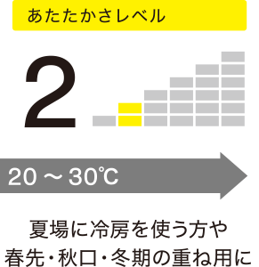 あたたかさレベル2