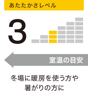 あたたかさレベル3