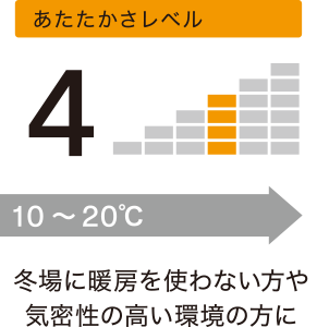 あたたかさレベル4