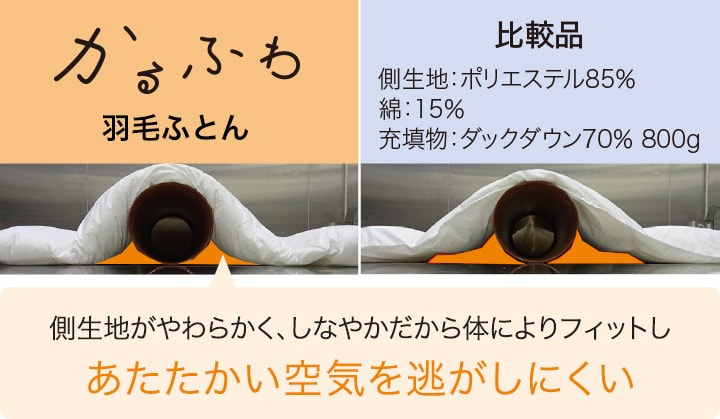 吸い付くようなフィット感