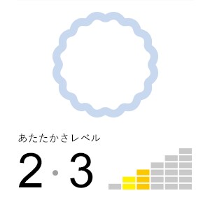 あたたかさレベル 2・3