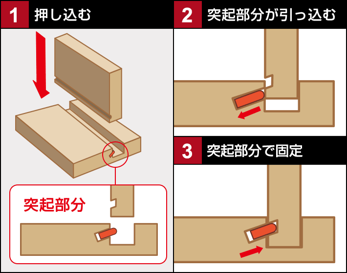 1.　押し込む、2.　突起部分がが引っ込む、3.　突起部分で固定