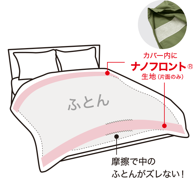 ズレにくさの秘密