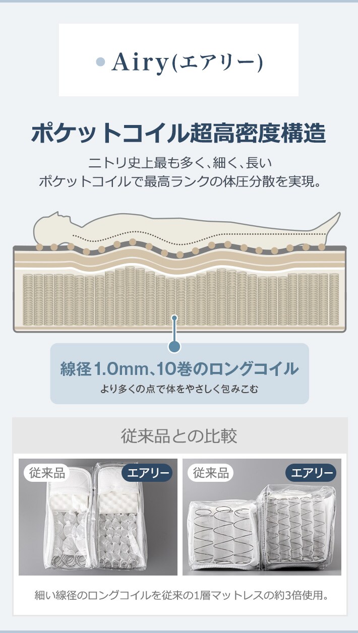 ●Airy(エアリー) ポケットコイル超高密度構造 ニトリ史上最も多く、細く、長いポケットコイルで最高ランクの体圧分散を実現。