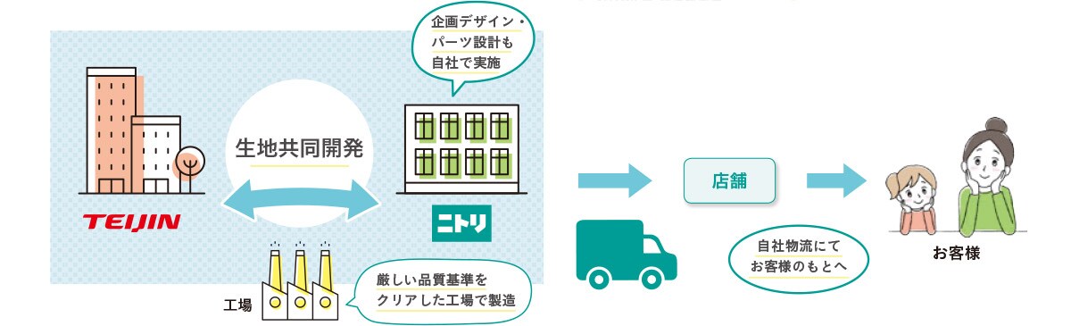 お、ねだん以上。のわけ