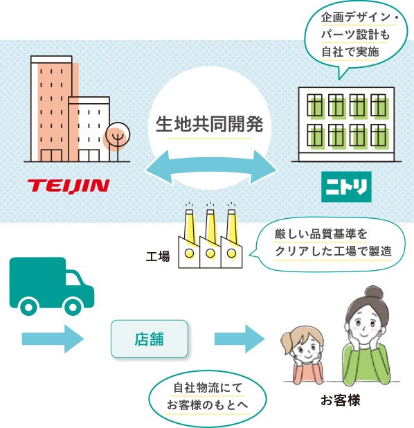 お、ねだん以上。のわけ
