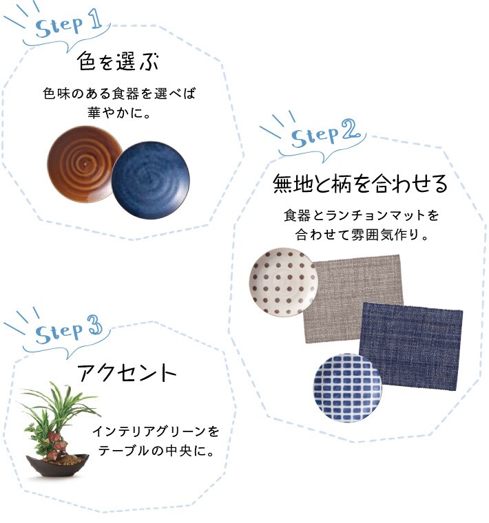 コーディネートのステップ