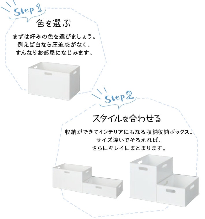 コーディネートのステップ