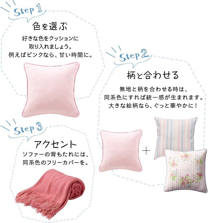 コーディネートのステップ