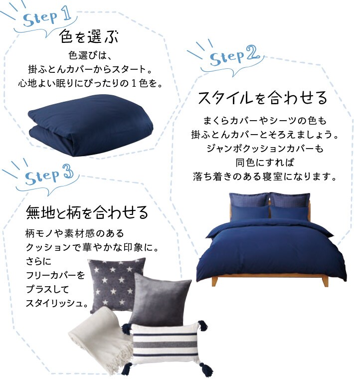 コーディネートのステップ