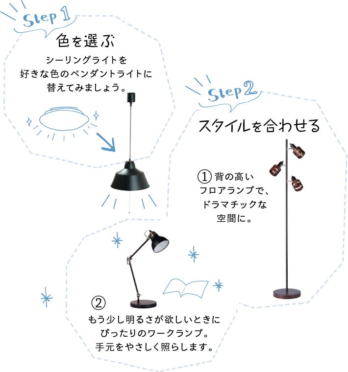 コーディネートのステップ