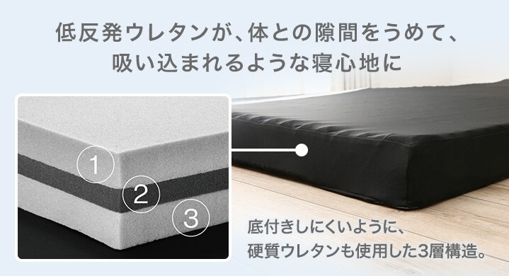 低反発ウレタンが、体との隙間をうめて、吸い込まれるような寝心地に
