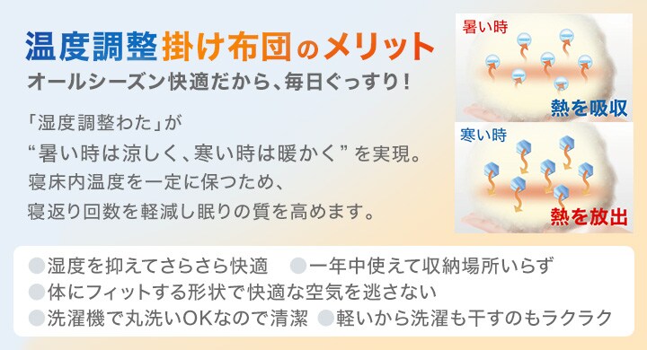 温度調整掛け布団のメリット オールシーズン快適だから、毎日ぐっすり!「湿度調整わた」が“暑い時は涼しく、寒い時は暖かく”を実現。寝床内温度を一定に保つため、寝返り回数を軽減し眠りの質を高めます。 ●湿度を抑えてさらさら快適 ●一年中使えて収納場所いらず ●体にフィットする形状で快適な空気を逃さない ●洗濯機で丸洗いOKなので清潔 ●軽いから洗濯も干すのもラクラク