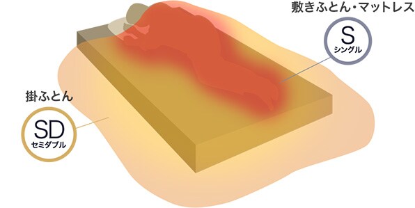 ワンポイントアドバイス