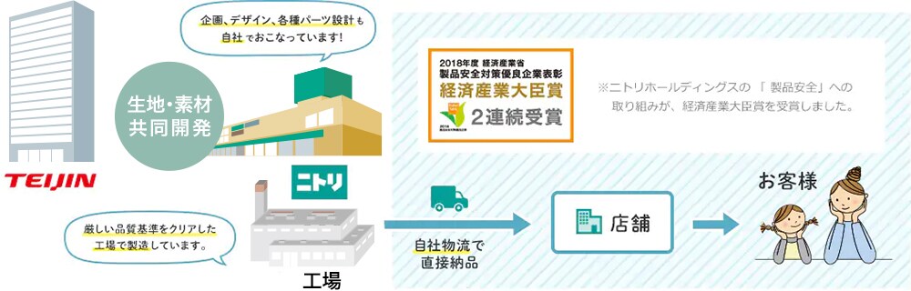 お、ねだん以上。のワケ
