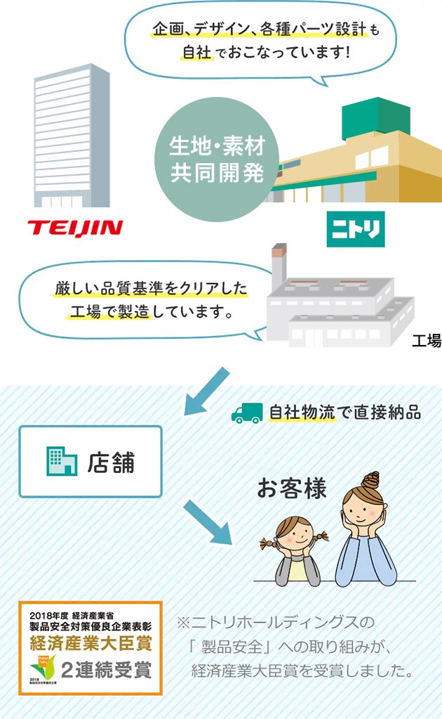 お、ねだん以上。のワケ