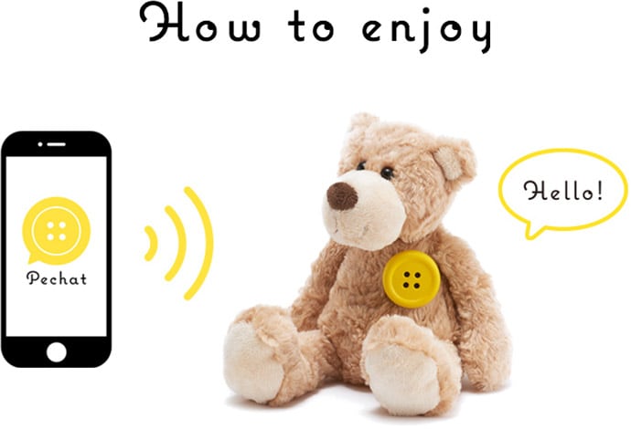 How to enjyoy