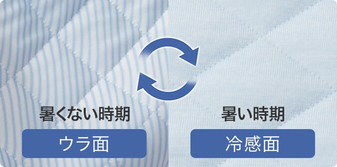暑くない時期 ウラ面/暑い時期 冷感面