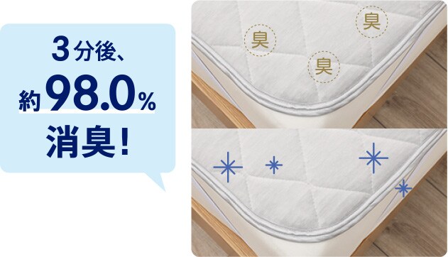 3分後、約98.0%消臭!