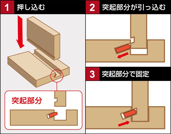 Nクリックなら、カチッと板と板をはめ合わせるだけで完成。工具やネジパーツがいらず、力の弱い女性でも簡単に組み立てることができます。