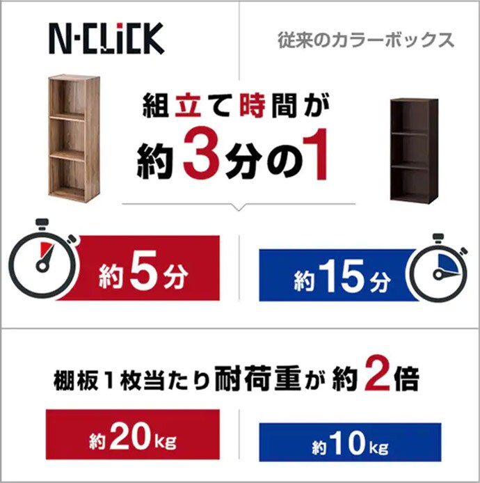 組み立て時間約3分の1