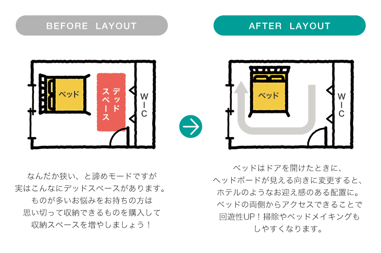 BEFORE LAYOUT AFTER LAYOUT