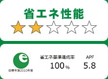 省エネ性能