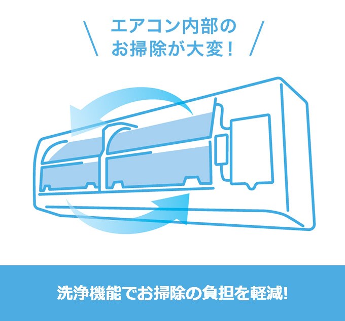 洗浄機能でお掃除の負担を軽減!