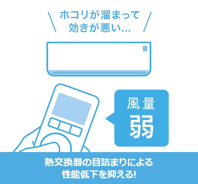 熱交換器の目詰まりによる性能低下を抑える!