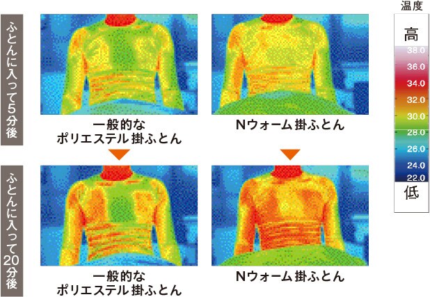 一般的なポリエステル掛ふとんとの比較