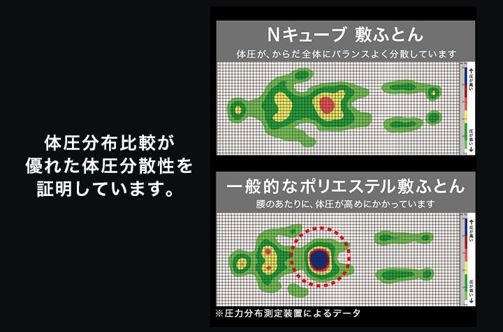 3層構造敷ふとん　シングル(N-CUBE 2 S)