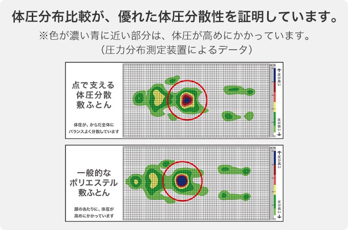 点で支える体圧分散敷ふとん　シングル