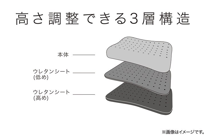 低反発枕（プレミアフィット P2207)