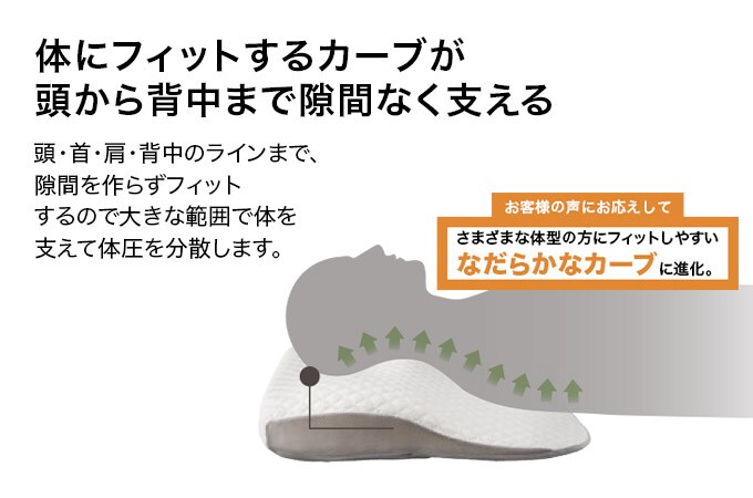 肩・首・背中も支える枕