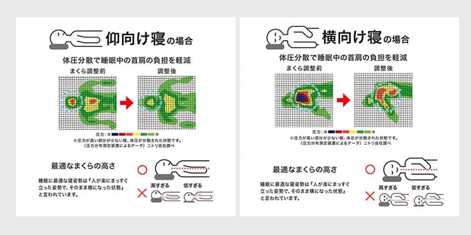 高さが10ヵ所調整できる枕