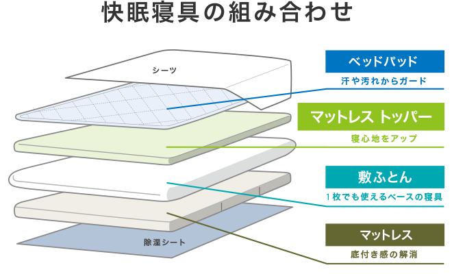快眠サポート特集 | ニトリネット【公式】 家具・インテリア通販