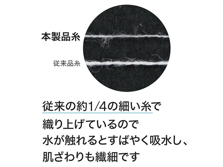 デザインのポイント 従来の約1/4の細い糸で織りあげているので水が触れるとすばやく吸収し、肌ざわりも繊細です