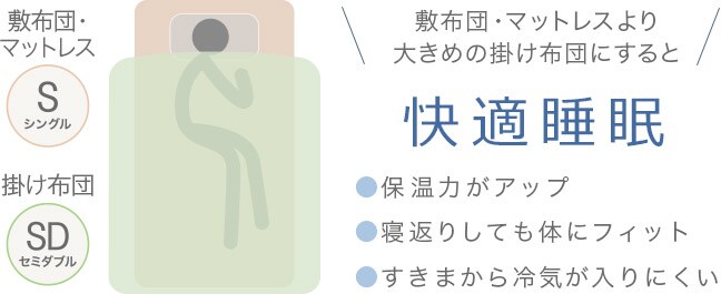 敷布団・マットレスより大きめの掛け布団にすると 快適睡眠