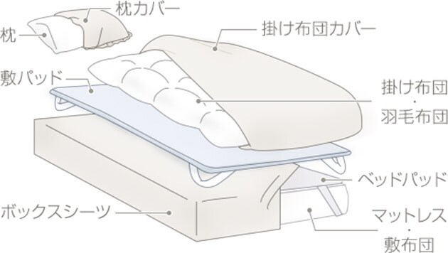 図解