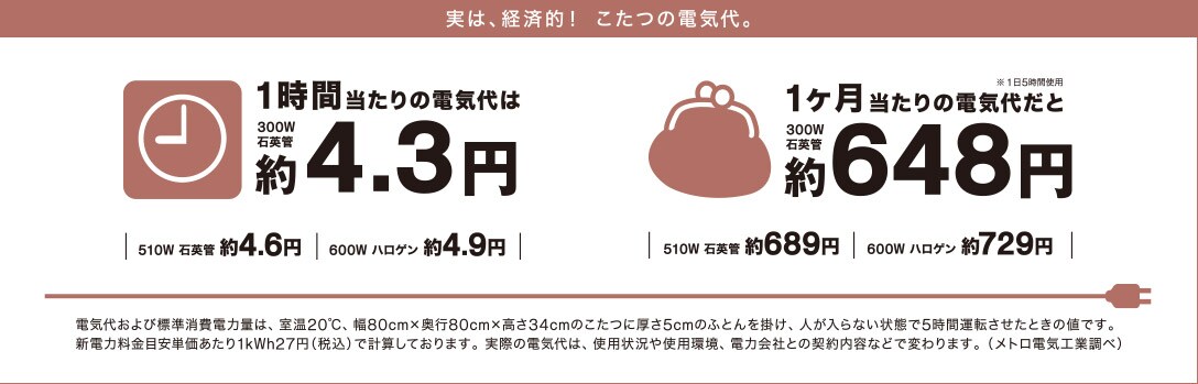 実は経済的!こたつの電気代。