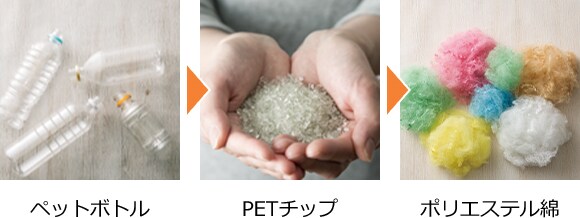 ペットボトル PETチップ ポリエステル綿