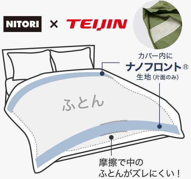 付け替えらくらくシーツ ふとんカバー特集 ニトリネット 公式 家具 インテリア通販