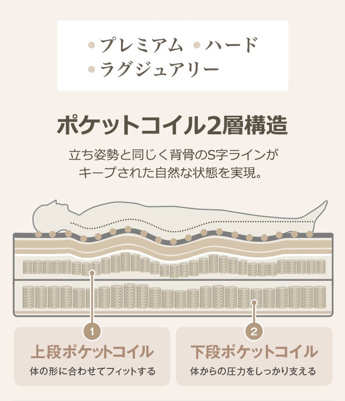 Nスリープ-マットレス特集 | ニトリネット【公式】 家具・インテリア通販 Nスリープ-マットレス特集 | ニトリネット【公式】 家具・インテリア通販