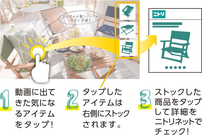1動画にでてきた気になるアイテムをタップ! 2タップしたアイテムは右側にストックされます。 3ストックした商品をタップして詳細をニトリネットでチェック!