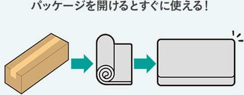 パッケージを開けるとすぐに使える！