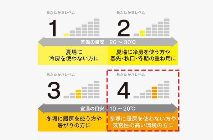 カバー付き吸汗ボリューム組布団6点セット