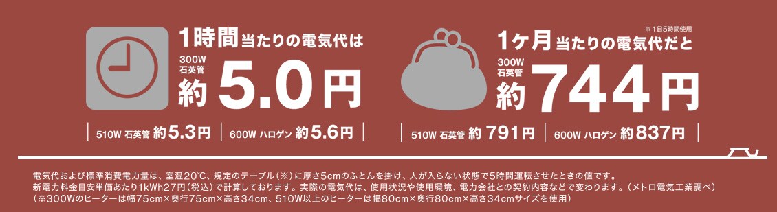 実は経済的!こたつの電気代。