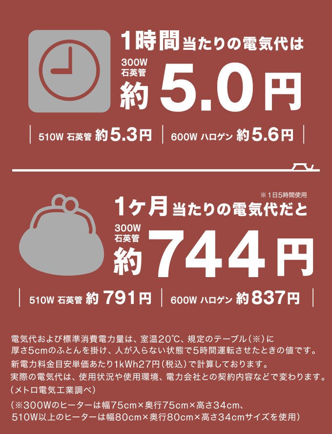 実は経済的!こたつの電気代。