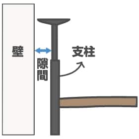 図解5