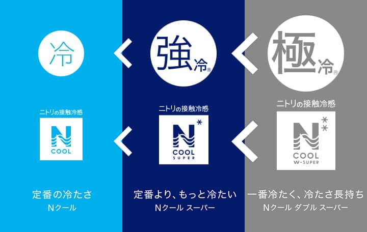 Nクール寝具 商品特徴 ニトリネット 公式 家具 インテリア通販